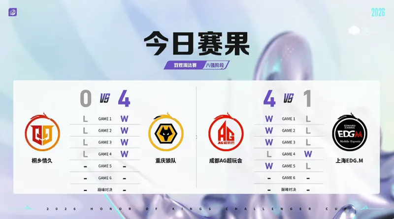 红狼会师下一轮,皖皖反野第一,大帅开团第一